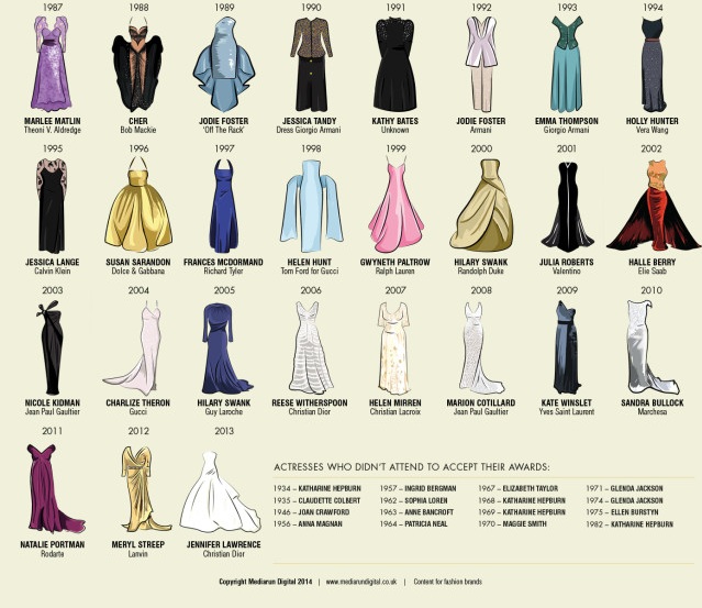 Oscar dresses 2