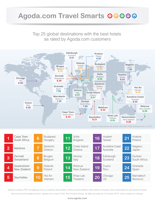 top-destinations, fortunegreece, top proorismoi