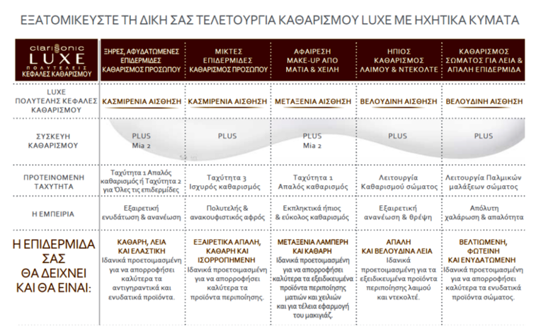 clarisonic luxe heads pinakas