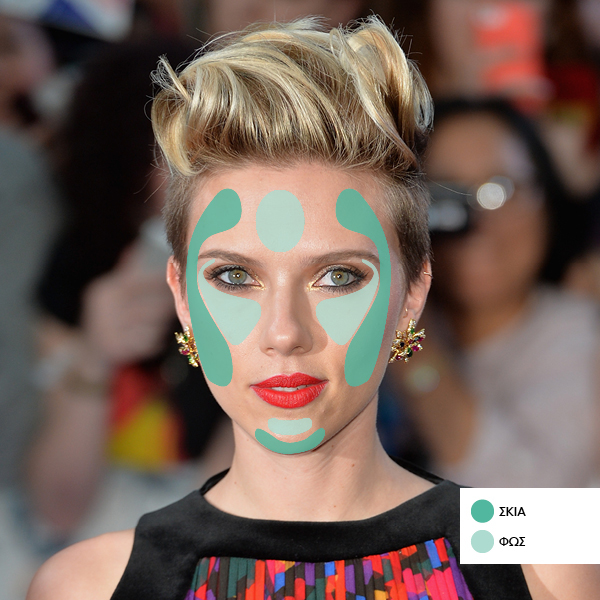 contouring prosopo kardia chart