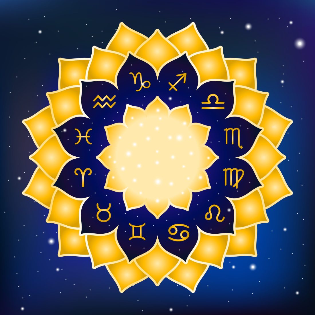 αστρολογικές προβλέψεις