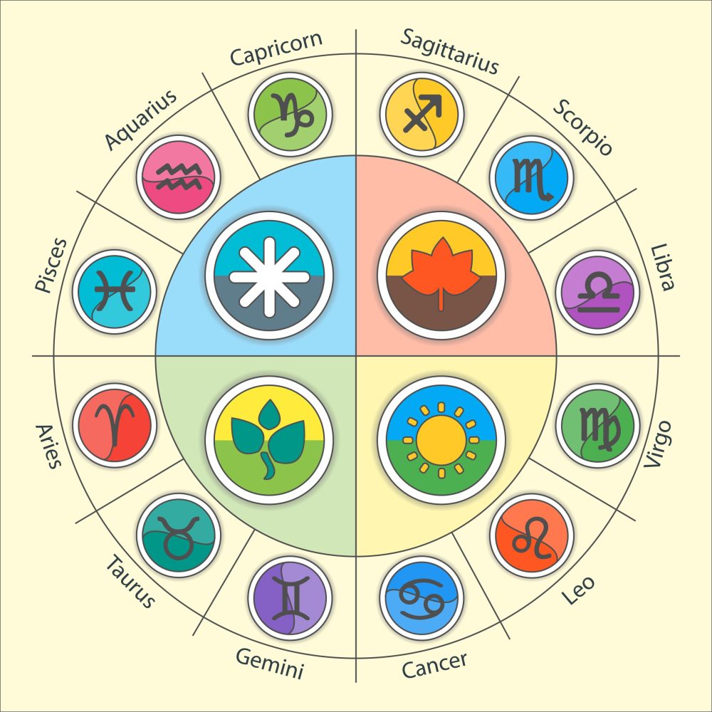 αστρολογικές προβλέψεις