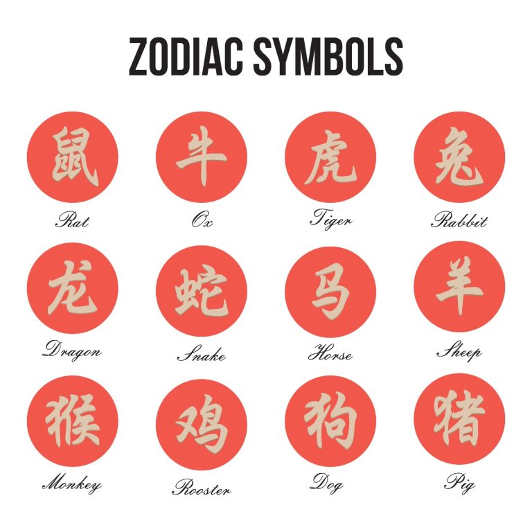Ζώδια στην κινέζικη αστρολογία