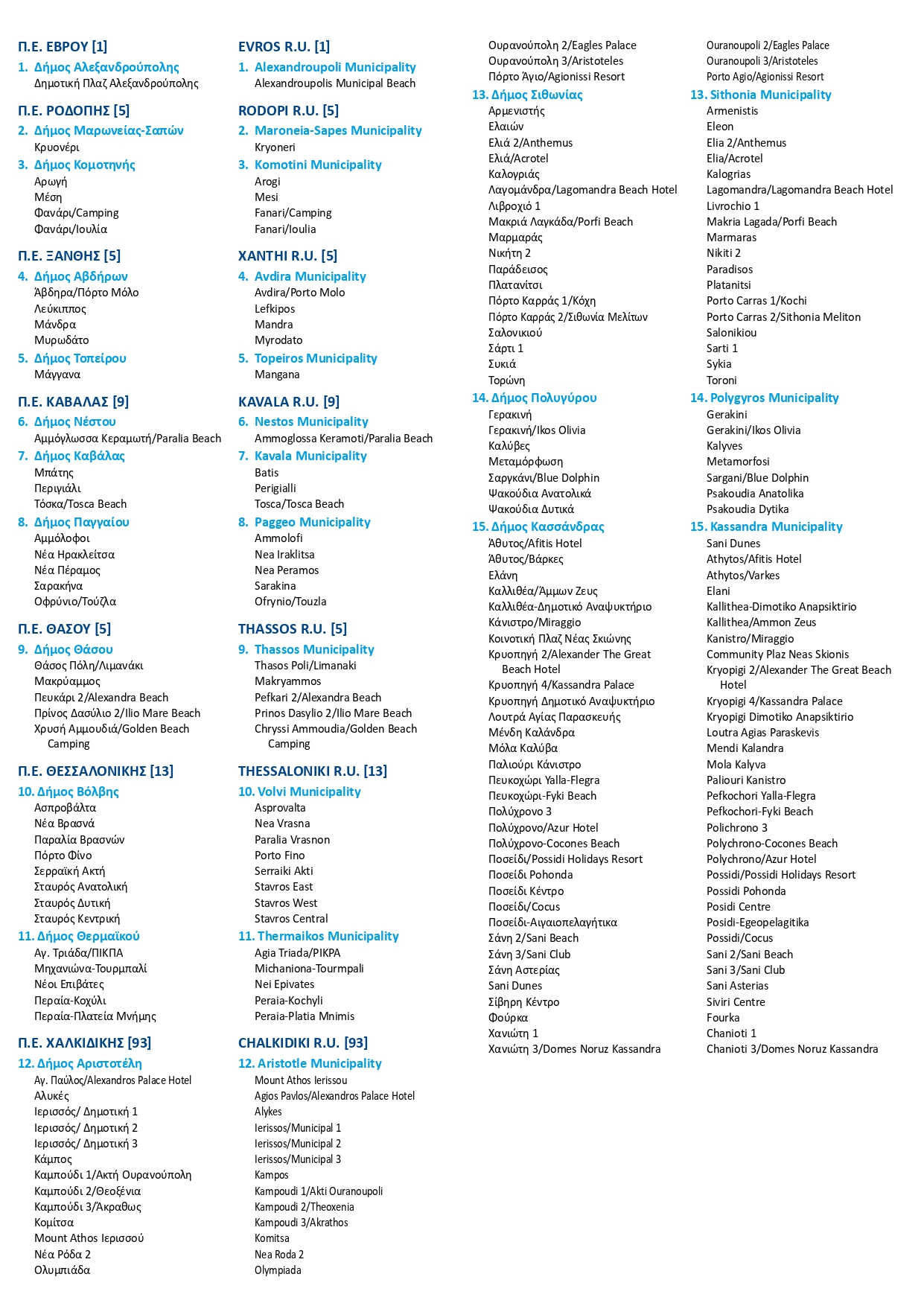 Οι παραλίες με "Γαλάζια Σημαία" για το 2025