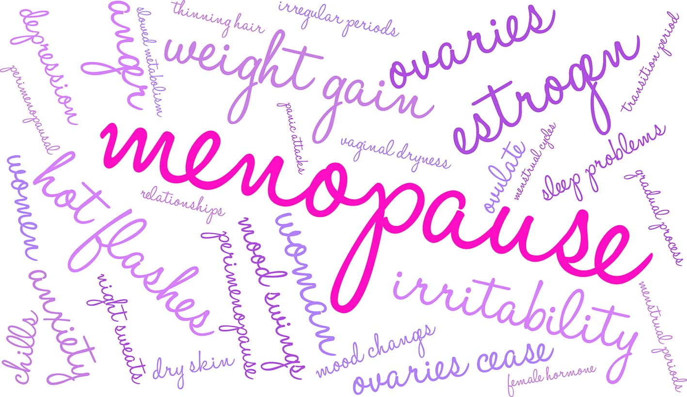 Σύννεφο λέξεων εμμηνόπαυση σε λευκό φόντο.