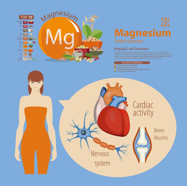 Μαγνήσιο γυναίκα σε σκίτσο