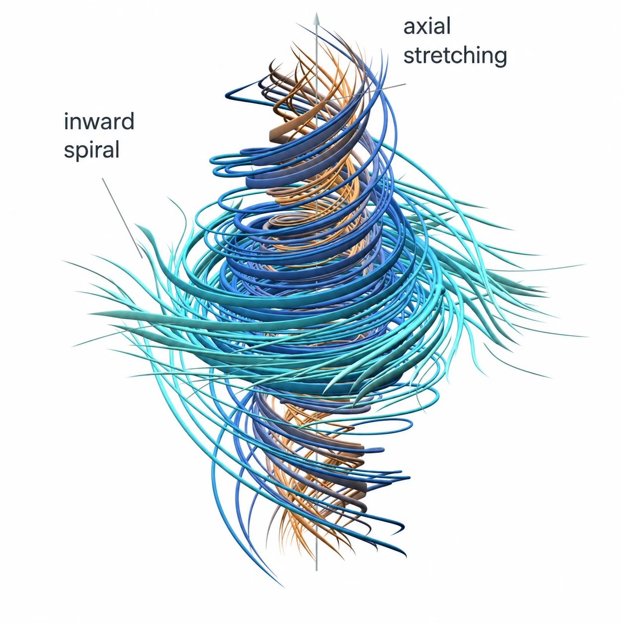 Εξισώσεις Navier–Stokes